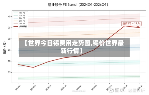 【世界今日锡费用走势图,锡价世界最新行情】-第2张图片