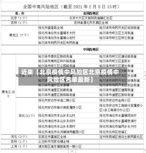近来【北京疫情中风险区北京疫情中风险区名单最新】-第2张图片