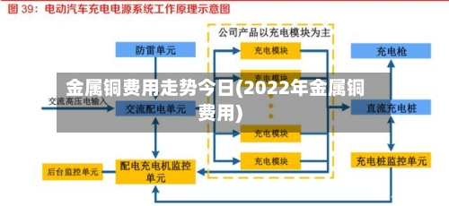金属铜费用走势今日(2022年金属铜费用)