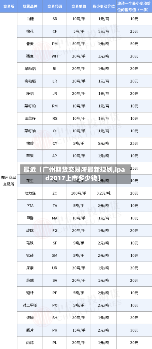 最近【广州期货交易所最新规划,ipad2017上市多少钱】