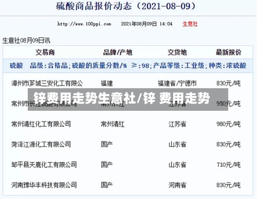 锌费用走势生意社/锌 费用走势