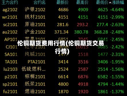 伦铜期货费用行情(伦铜期货交易行情)-第2张图片