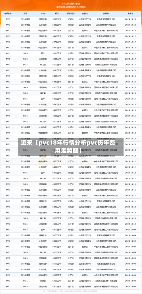 近来【pvc18年行情分析pvc历年费用走势图】