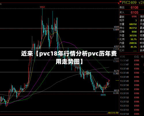 近来【pvc18年行情分析pvc历年费用走势图】-第3张图片