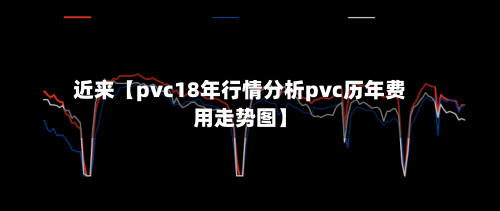 近来【pvc18年行情分析pvc历年费用走势图】-第2张图片