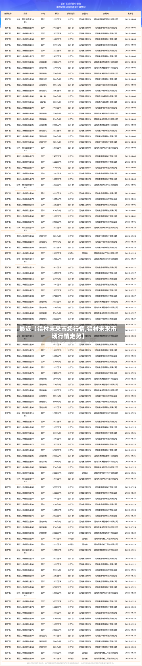 最近【铝材未来市场行情,铝材未来市场行情走势】