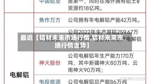 最近【铝材未来市场行情,铝材未来市场行情走势】-第2张图片