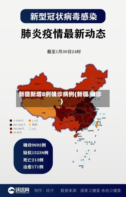 新疆新增8例确诊病例(新疆 确诊)-第2张图片
