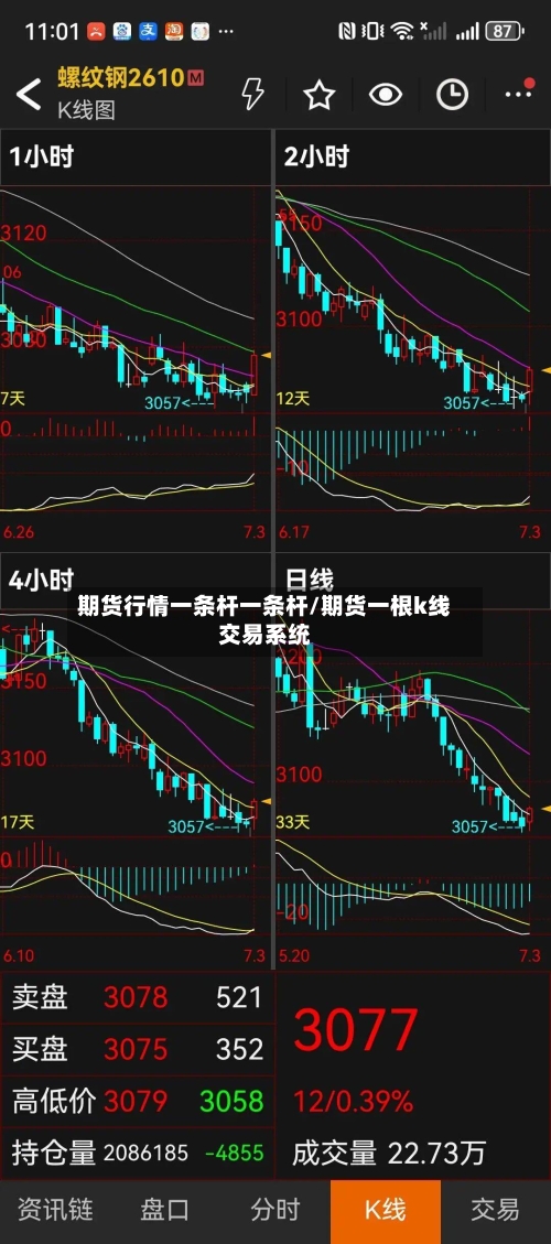 期货行情一条杆一条杆/期货一根k线交易系统-第3张图片