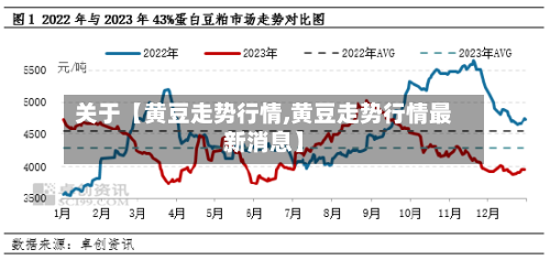 关于【黄豆走势行情,黄豆走势行情最新消息】