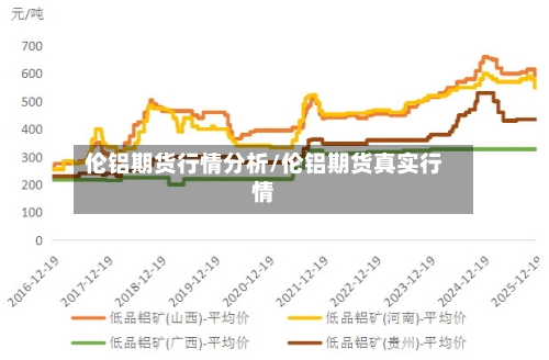 伦铝期货行情分析/伦铝期货真实行情