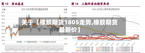 关于【橡胶期货1805走势,橡胶期货最新价】