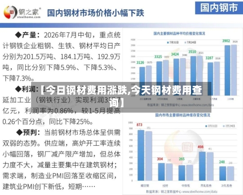 【今日钢材费用涨跌,今天钢材费用查询】-第2张图片