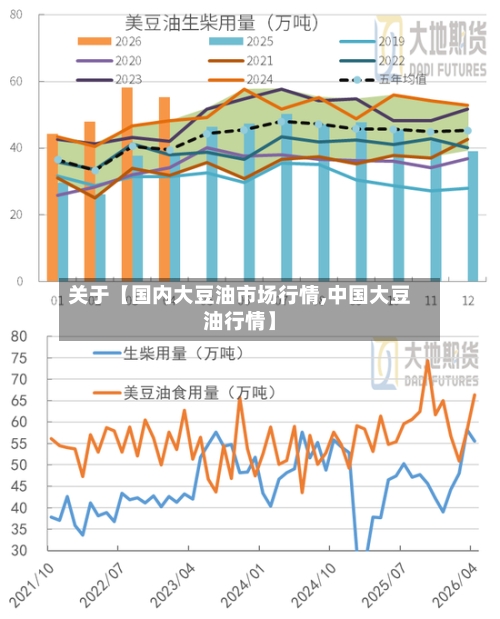 关于【国内大豆油市场行情,中国大豆油行情】-第3张图片