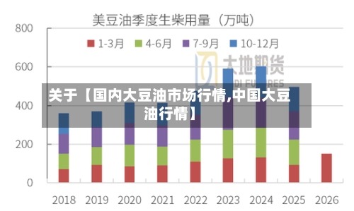 关于【国内大豆油市场行情,中国大豆油行情】-第2张图片
