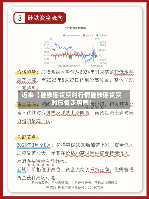 近来【硅铁期货实时行情硅铁期货实时行情走势图】-第3张图片