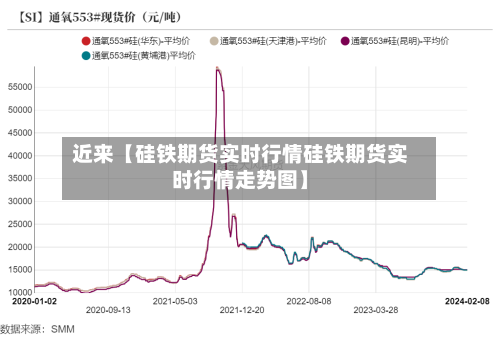 近来【硅铁期货实时行情硅铁期货实时行情走势图】-第2张图片