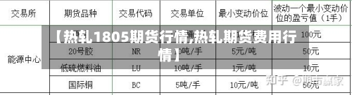 【热轧1805期货行情,热轧期货费用行情】