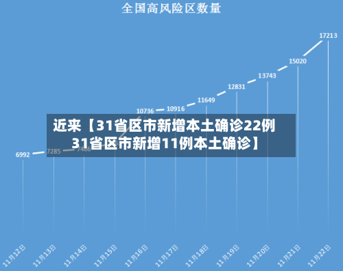 近来【31省区市新增本土确诊22例31省区市新增11例本土确诊】-第2张图片