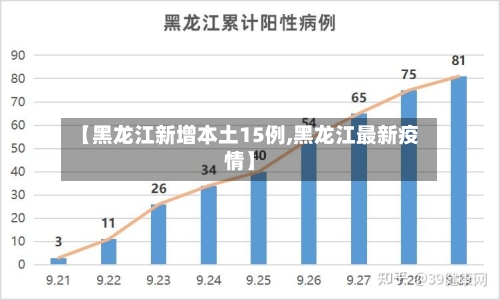 【黑龙江新增本土15例,黑龙江最新疫情】