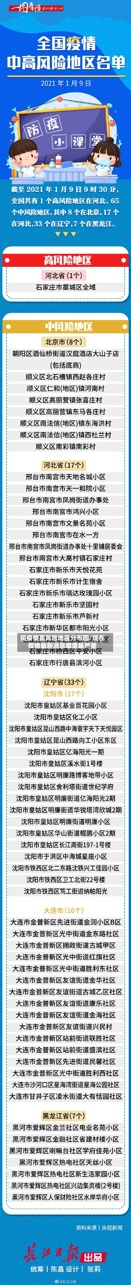 现疫情高风险地区分布图/现在疫情最新消息哪里最严重