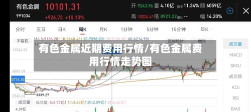 有色金属近期费用行情/有色金属费用行情走势图-第2张图片