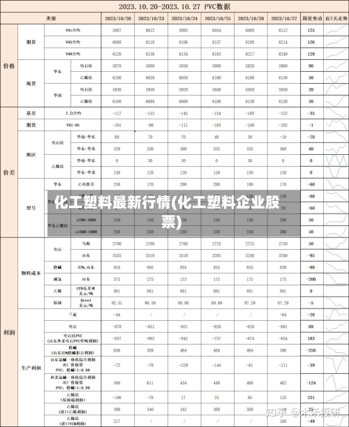 化工塑料最新行情(化工塑料企业股票)