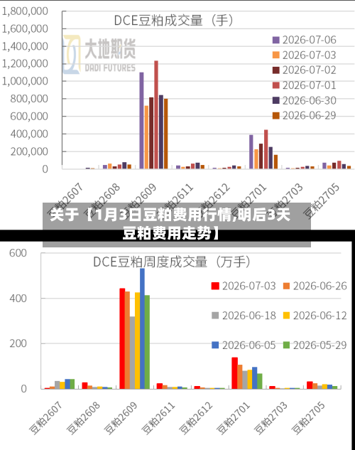 关于【1月3日豆粕费用行情,明后3天豆粕费用走势】