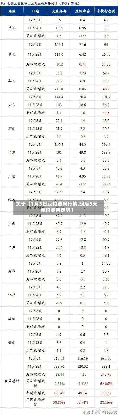关于【1月3日豆粕费用行情,明后3天豆粕费用走势】-第2张图片