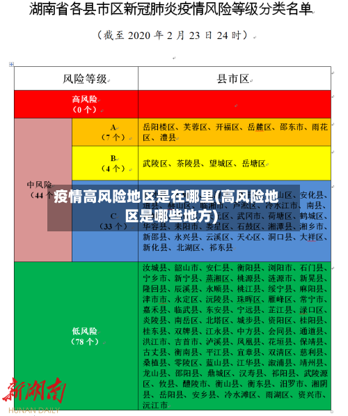 疫情高风险地区是在哪里(高风险地区是哪些地方)-第2张图片