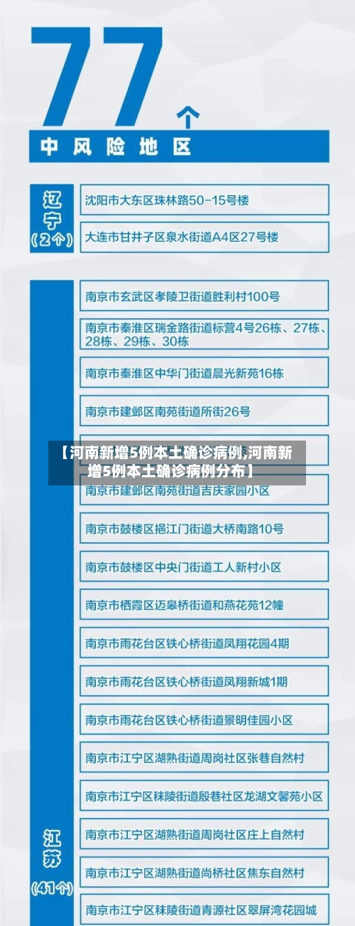 【河南新增5例本土确诊病例,河南新增5例本土确诊病例分布】-第2张图片