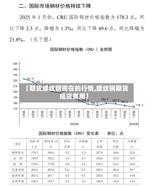 【期货螺纹钢现在的行情,螺纹钢期货现货费用】