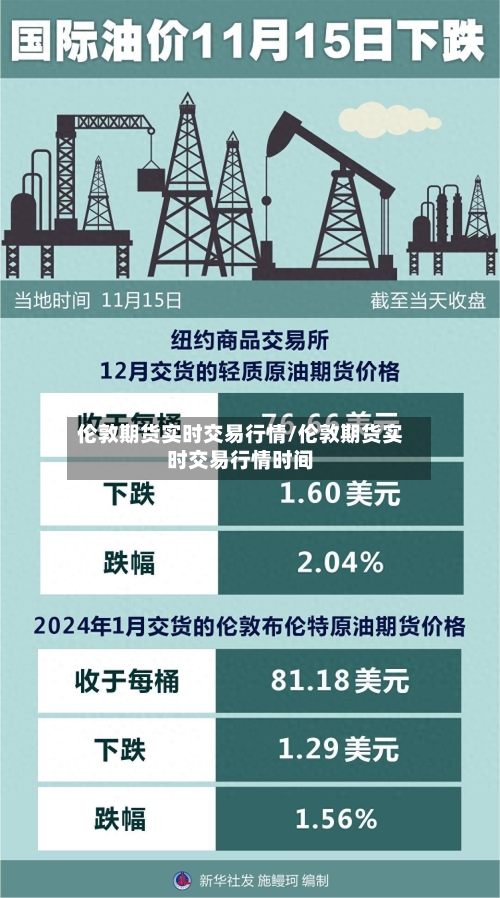 伦敦期货实时交易行情/伦敦期货实时交易行情时间