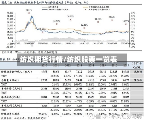 纺织期货行情/纺织股票一览表-第2张图片