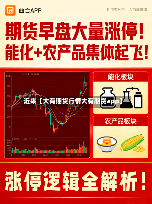 近来【大有期货行情大有期货app】