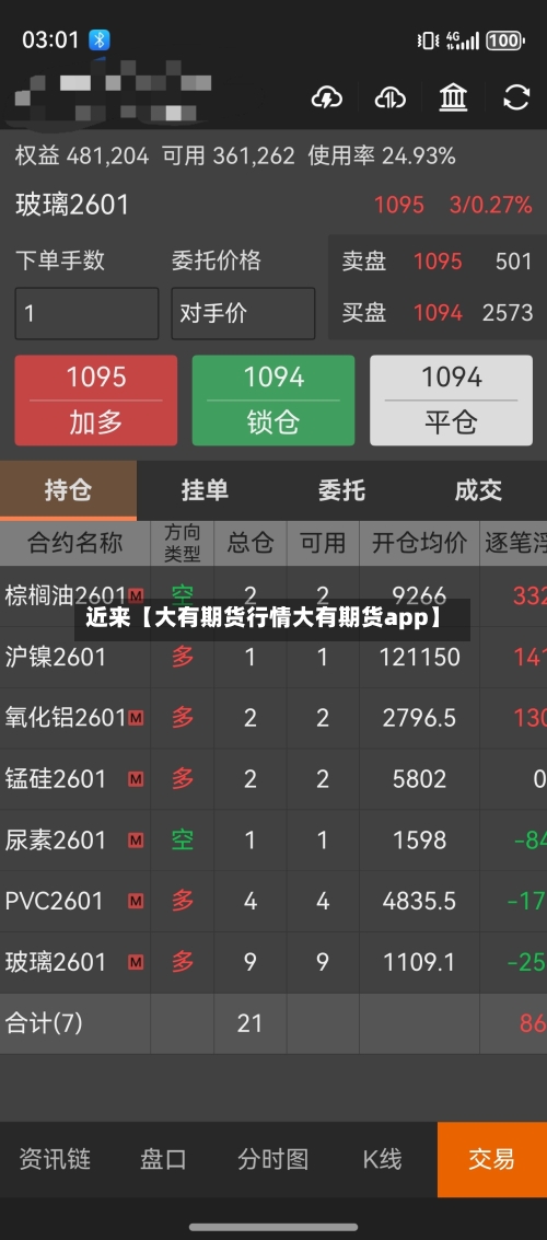 近来【大有期货行情大有期货app】-第2张图片