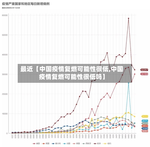 最近【中国疫情复燃可能性很低,中国疫情复燃可能性很低吗】