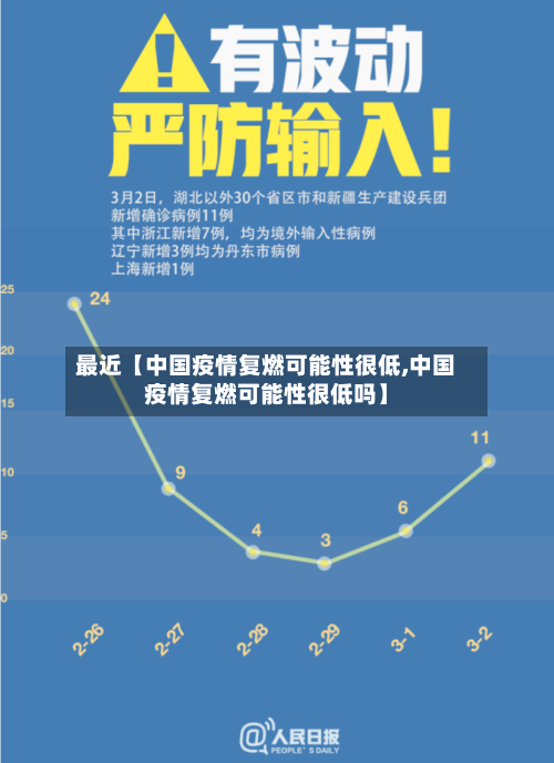最近【中国疫情复燃可能性很低,中国疫情复燃可能性很低吗】-第2张图片