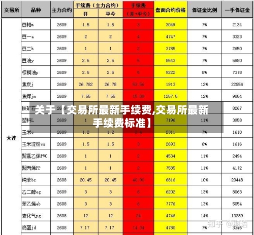 关于【交易所最新手续费,交易所最新手续费标准】-第2张图片