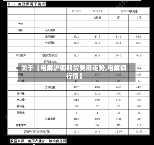 关于【电解沪铜期货费用走势,电解铜行情】