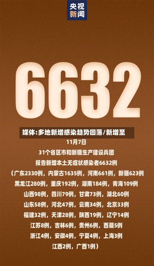 媒体:多地新增感染趋势回落/新增至