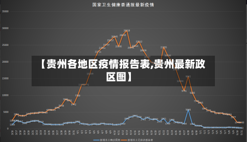 【贵州各地区疫情报告表,贵州最新政区图】