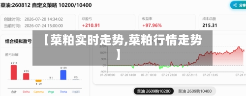 【菜粕实时走势,菜粕行情走势】