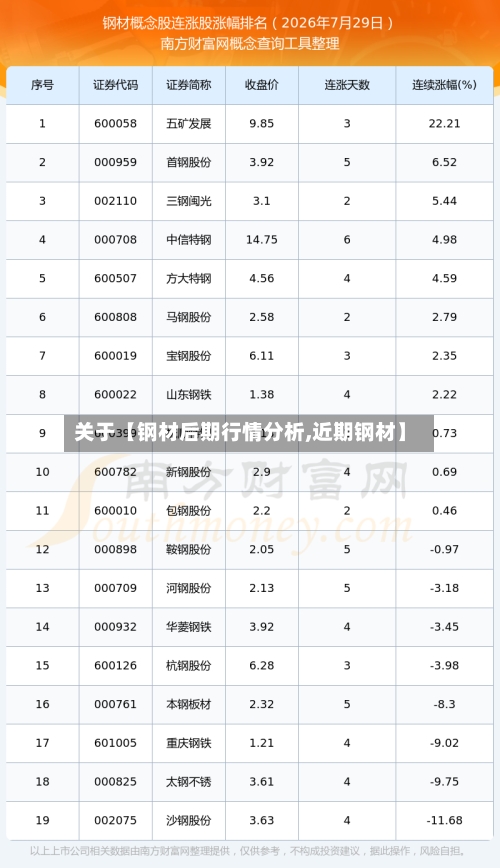 关于【钢材后期行情分析,近期钢材】-第3张图片