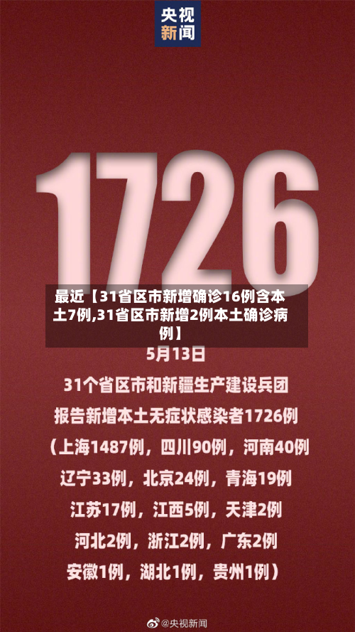 最近【31省区市新增确诊16例含本土7例,31省区市新增2例本土确诊病例】-第2张图片