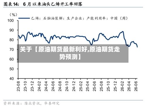 关于【原油期货最新利好,原油期货走势预测】-第2张图片