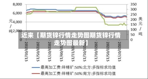 近来【期货锌行情走势图期货锌行情走势图最新】