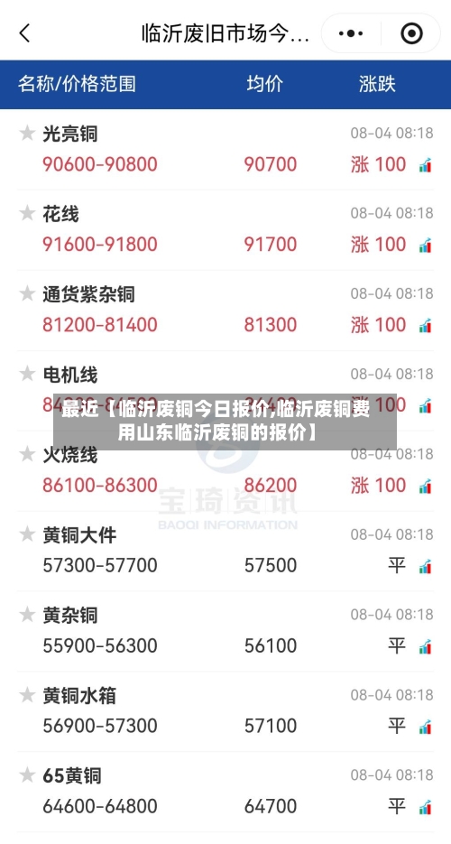 最近【临沂废铜今日报价,临沂废铜费用山东临沂废铜的报价】-第2张图片