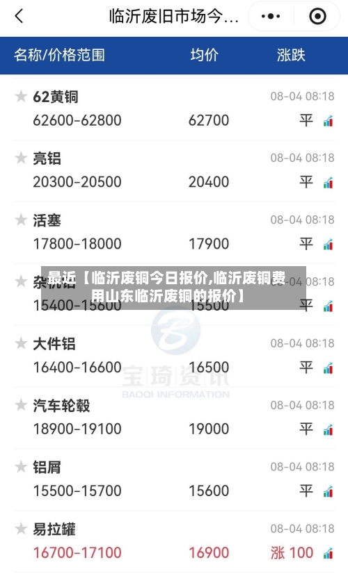 最近【临沂废铜今日报价,临沂废铜费用山东临沂废铜的报价】-第3张图片