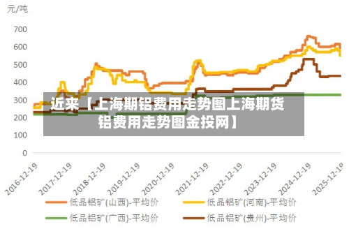 近来【上海期铝费用走势图上海期货铝费用走势图金投网】